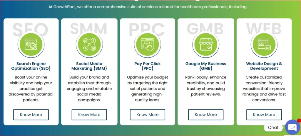 GrowthPixel's digital marketing services for healthcare professionals including SEO, SMM, PPC, GMB, and Website Development
